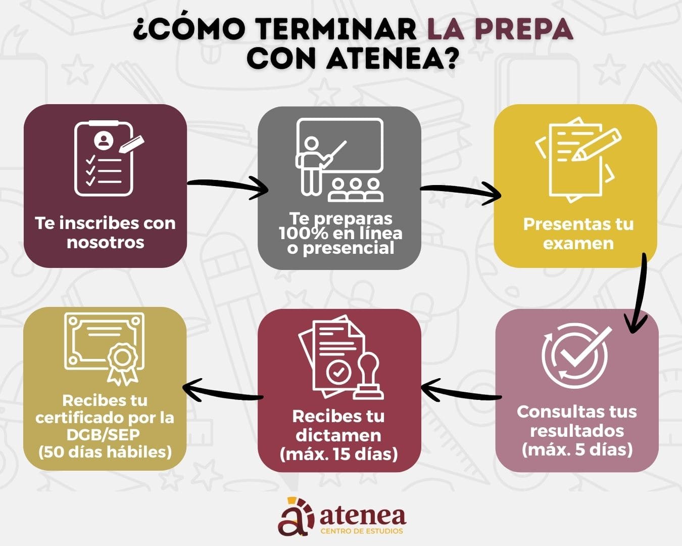 Proceso para terminar la prepa con el acuerdo 286 de la SEP
